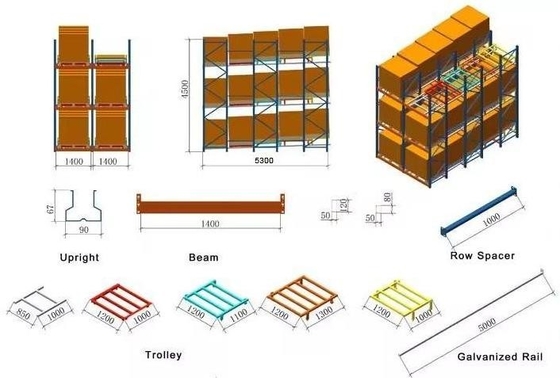 Customized Heavy Duty Push Back Pallet Racking Solution Epoxy Coated Adjustable Beam Levels 500-1200mm Depth