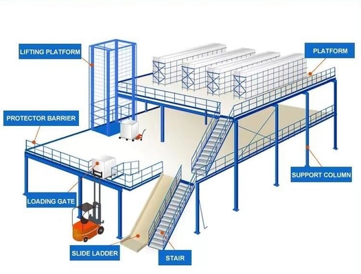 Elevated Level Solution Mezzanine Floor 2-3 Levels With 300 500 800kg/Sqm Load