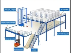 Χρωματιστό ανοιχτό σύστημα αποθήκευσης παλέτας βιομηχανικής αντοχής 50-75mm Pitch